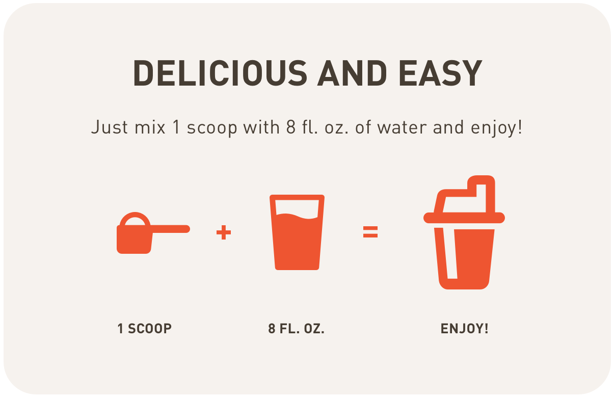 Title "Delicious and Easy", Description: Just mix 1 scoop with 8 fl. oz. of water and enjoy! Shows orange measuring cup and orange glass with water that says "1 scoop + 8 fl. oz. of water = picture of a drink with words "Enjoy!"