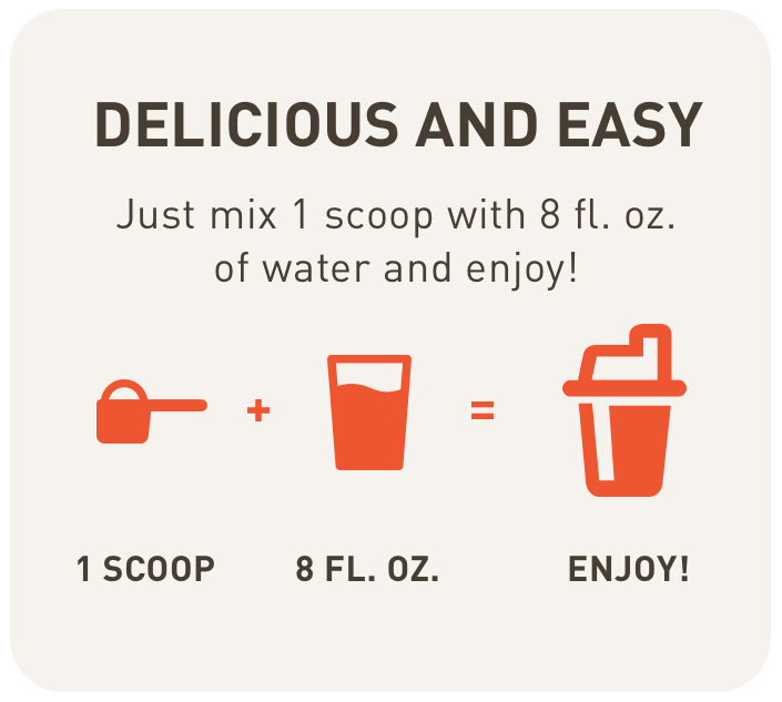 Title "Delicious and Easy", Description: Just mix 1 scoop with 8 fl. oz. of water and enjoy! Shows orange measuring cup and orange glass with water that says "1 scoop + 8 fl. oz. of water = picture of a drink with words "Enjoy!"